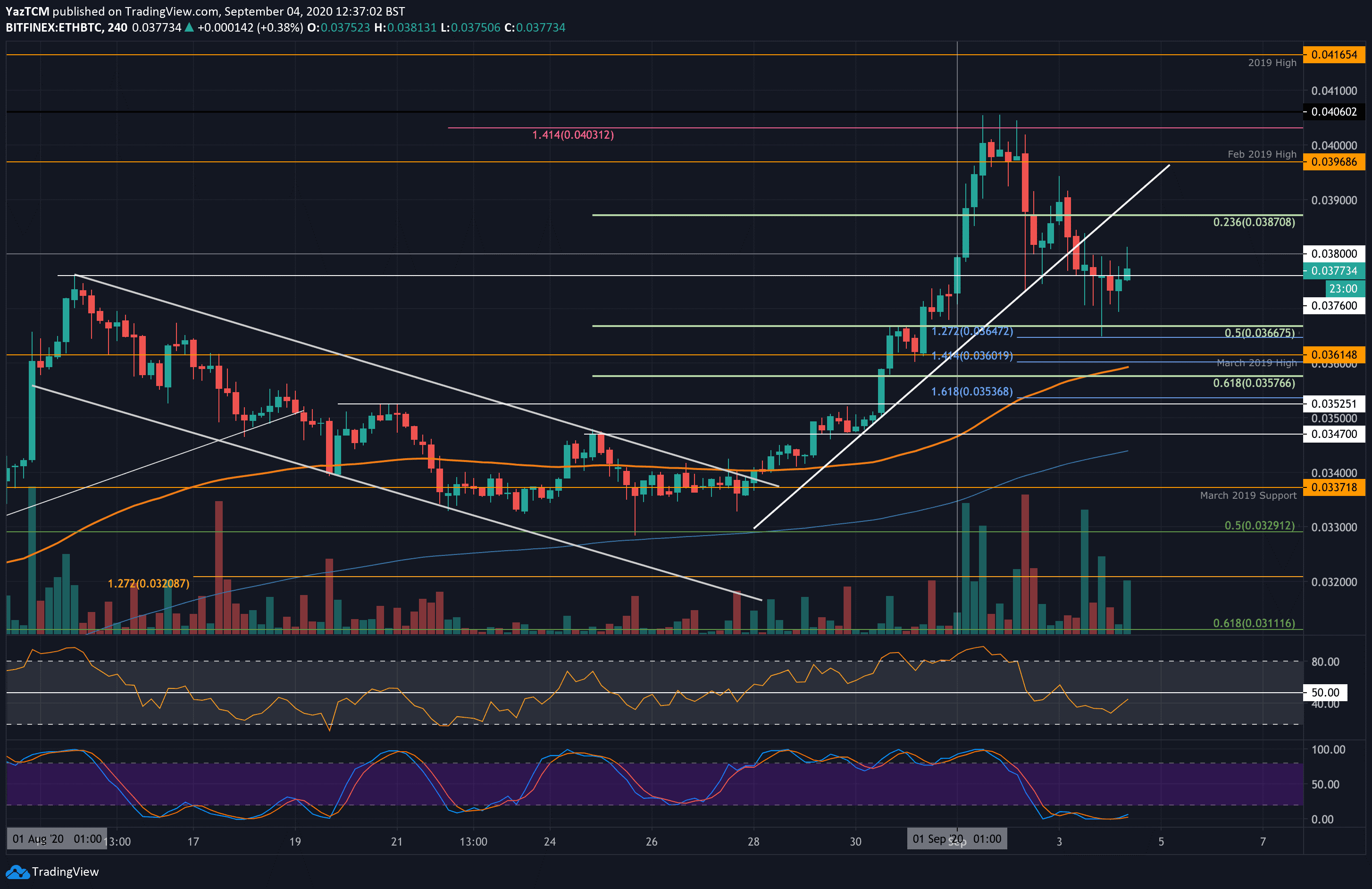 ETH