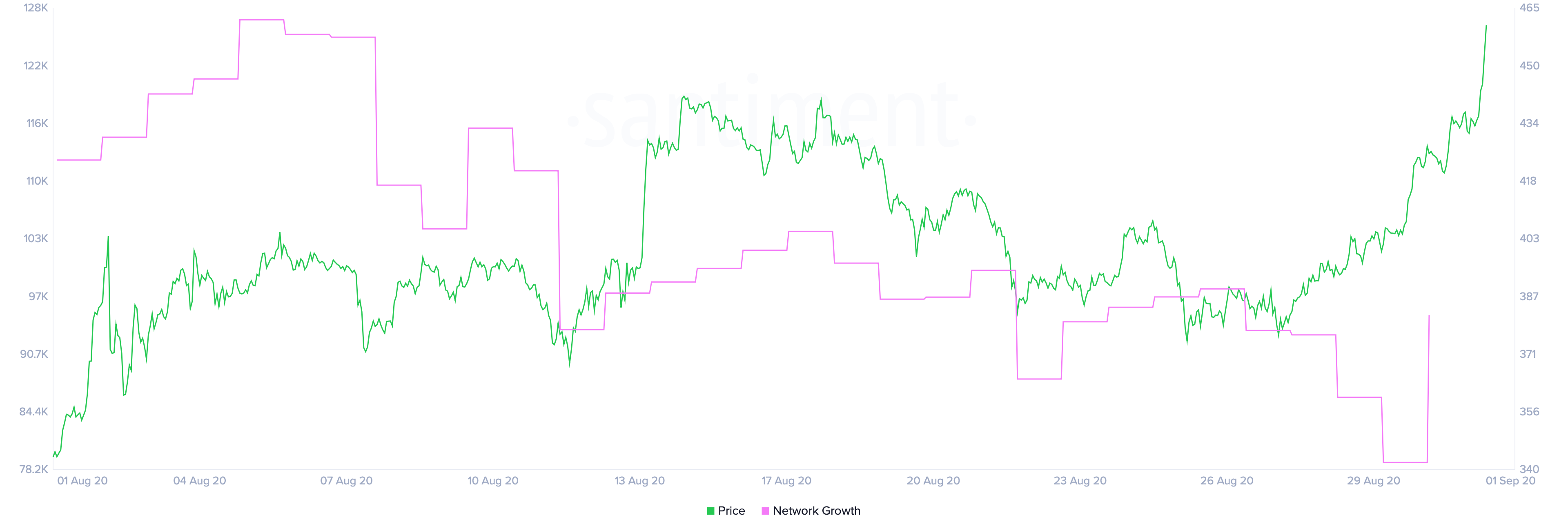 eth
