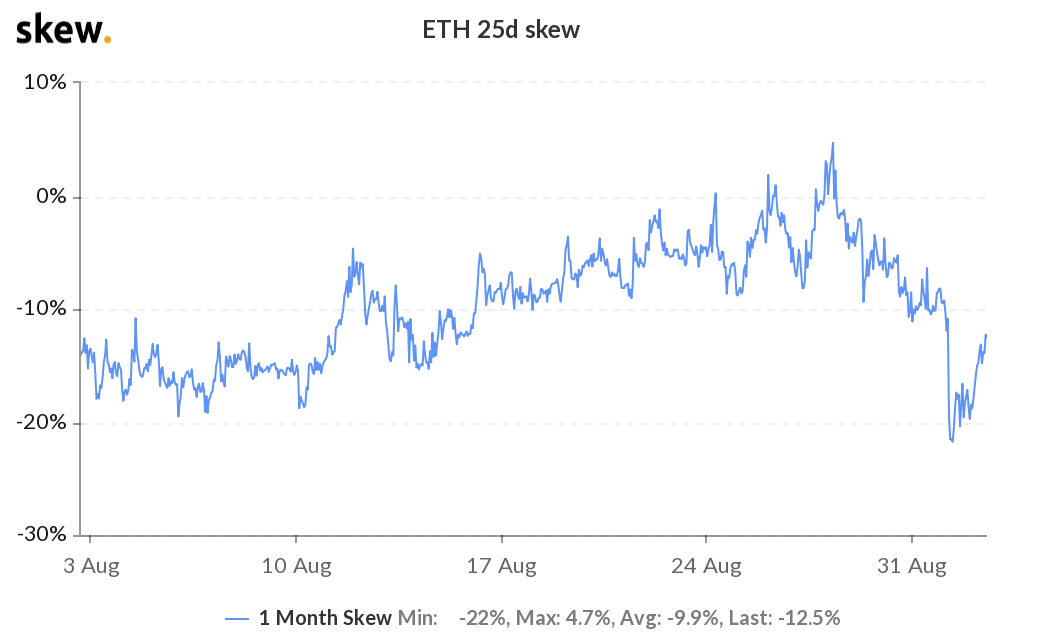 ETH 