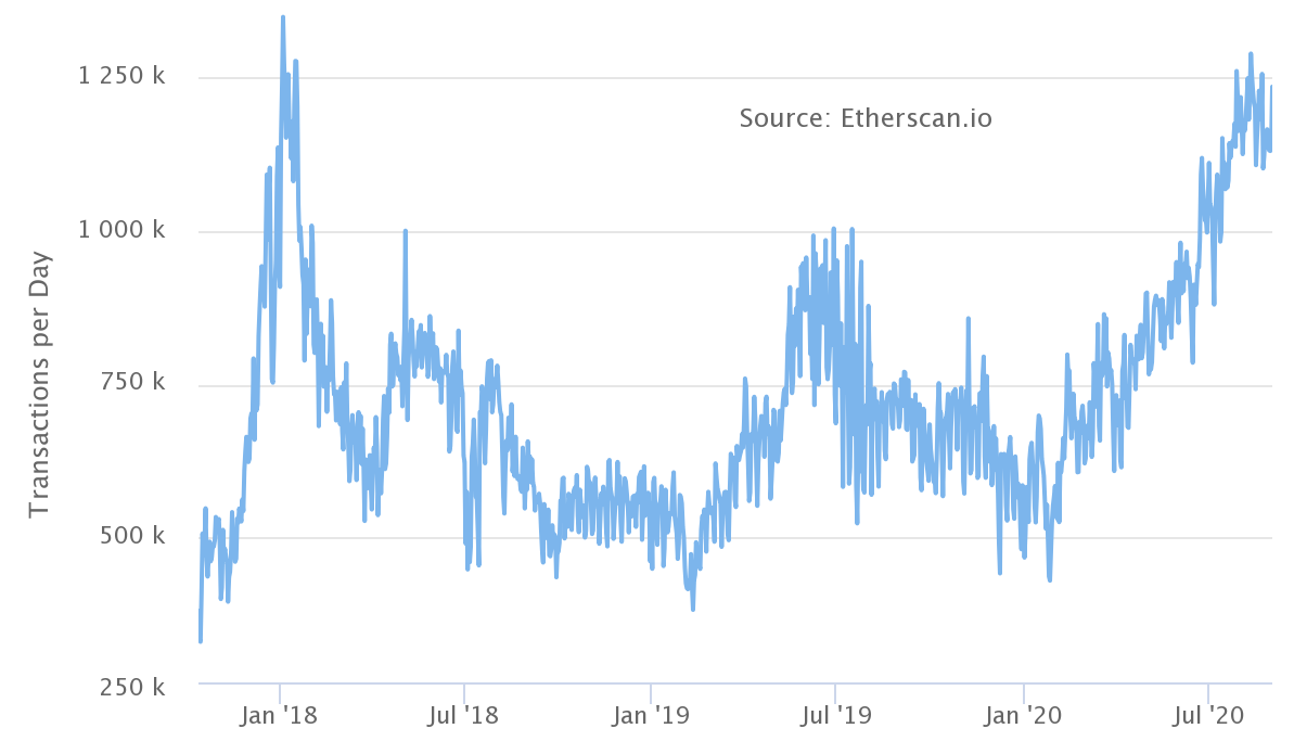 ETH 