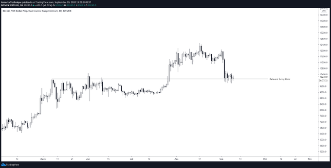 gia Bitcoin 3
