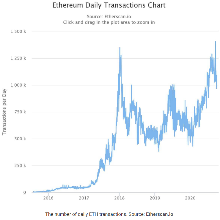 gia-ethereum-da-tung-chi-co-11-trong-cuoc-bau-cu-tong-thong-gan-day