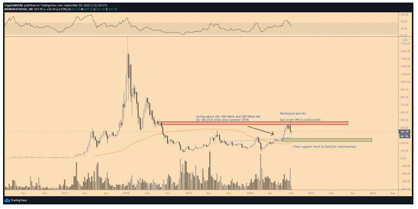 gia-ethereum-hoan-toan-co-the-dat-duoc-500-lan-dau-tien1
