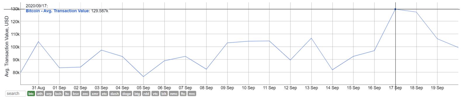 gia tri giao dich Bitcoin 2