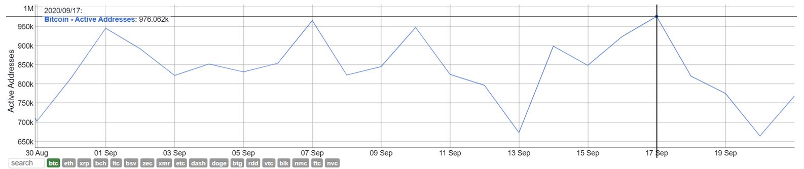 gia tri giao dich Bitcoin 3