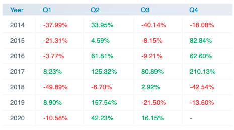 Bitcoin có thể hưởng lợi từ tấn công tiền tệ không? Câu trả lời không đơn giản, đây là lý do