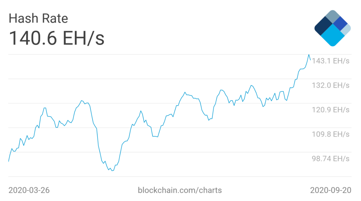 Cổ phiếu của HSBC chạm mức thấp nhất trong 25 năm có ảnh hưởng gì đến giá Bitcoin