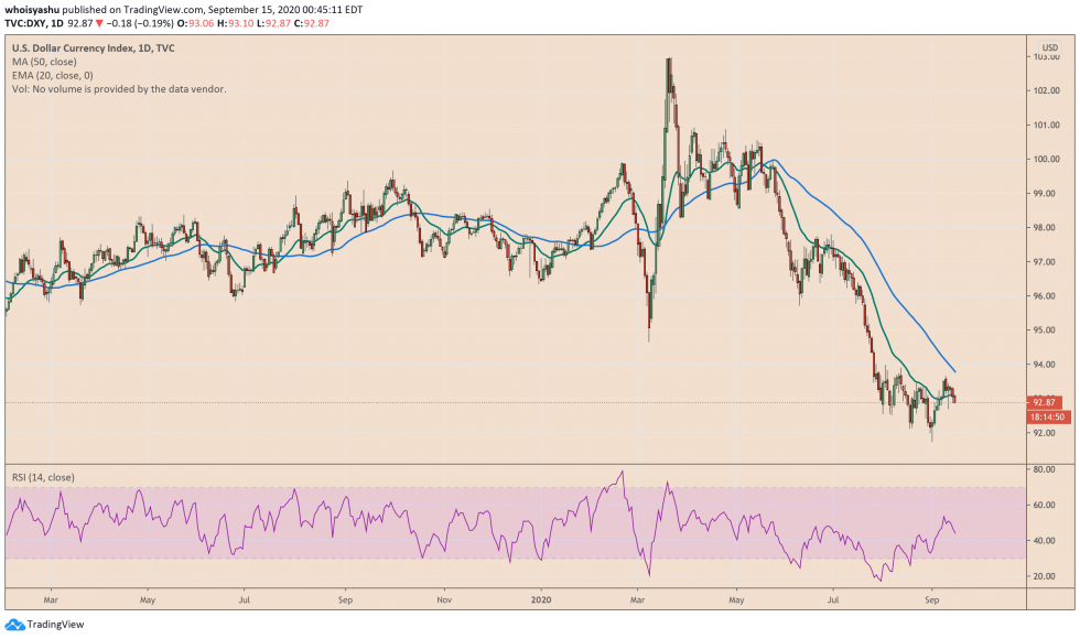 Bitcoin bùng nổ khi các trader quan sát và cập nhật chính sách của FOMC