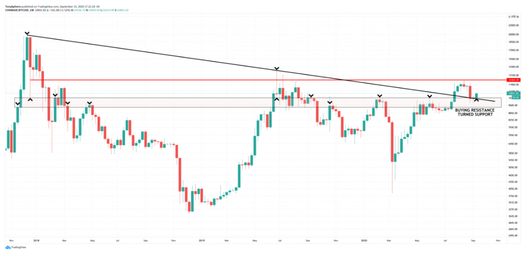 gia-bitcoin-len-mot-tam-cao-moi-trong-tuong-lai1