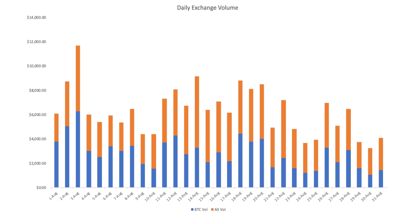 Đây có phải là mùa altcoin hay không khi Ethereum, Chainlink và Polkadot chiếm thị phần Bitcoin
