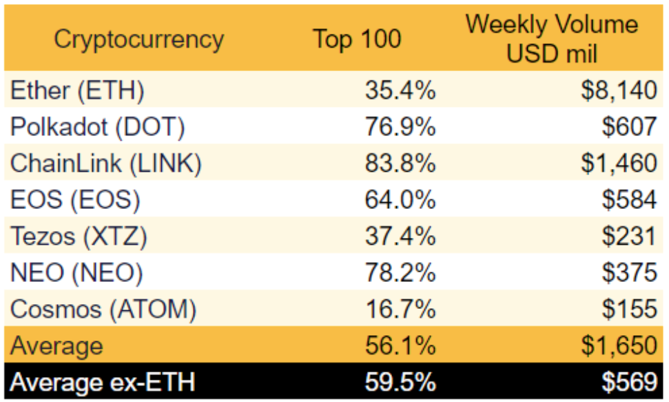 Dữ liệu cho thấy hành động giá Eth đang đi theo DOT