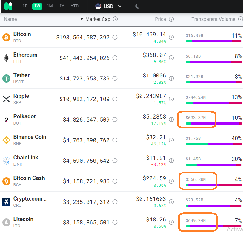 Dữ liệu cho thấy hành động giá Ethereum đang đi theo Polkadot