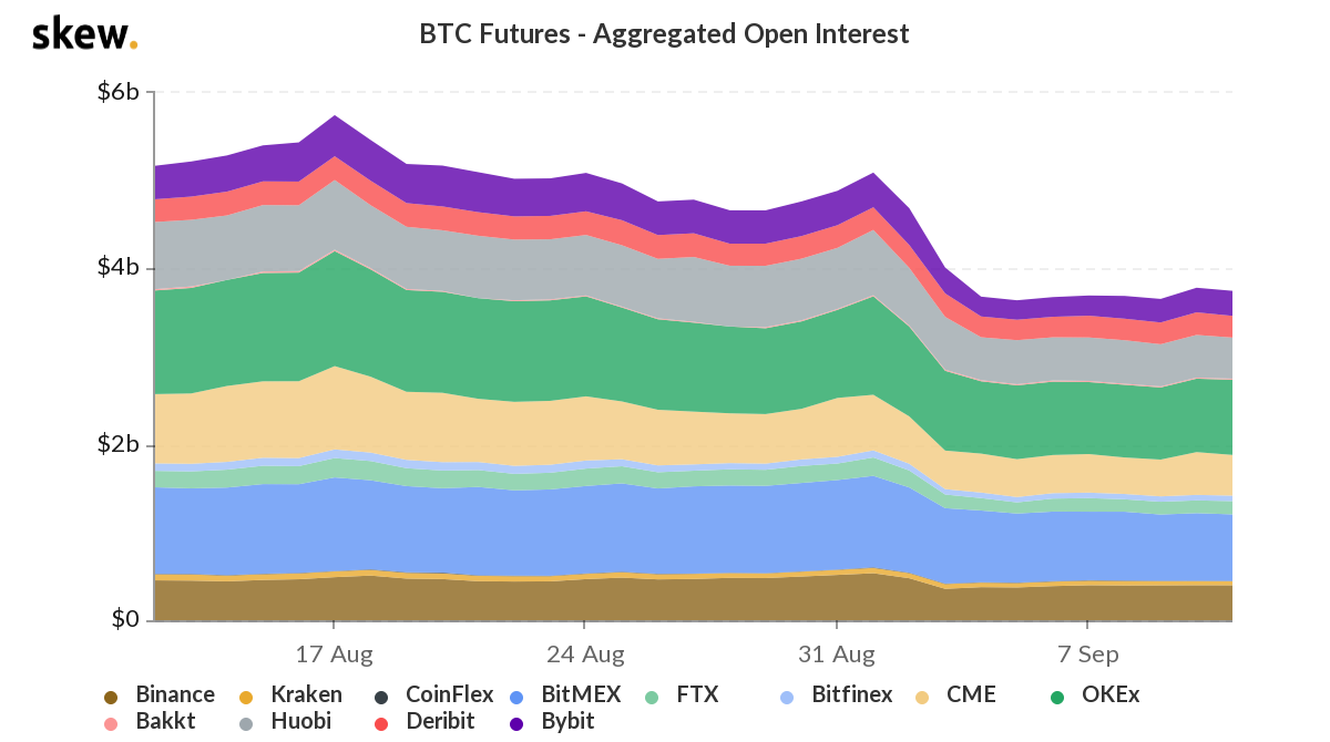 Số Bitcoin đổ vào các sàn giao dịch tăng 117% trong 10 ngày – Điều gì sẽ xảy ra tiếp theo ?