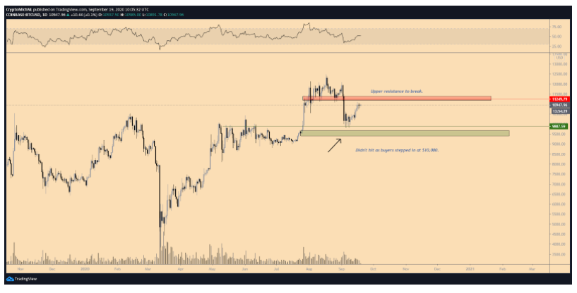 lieu-gia-bitcoin-co-tang-tro-lai