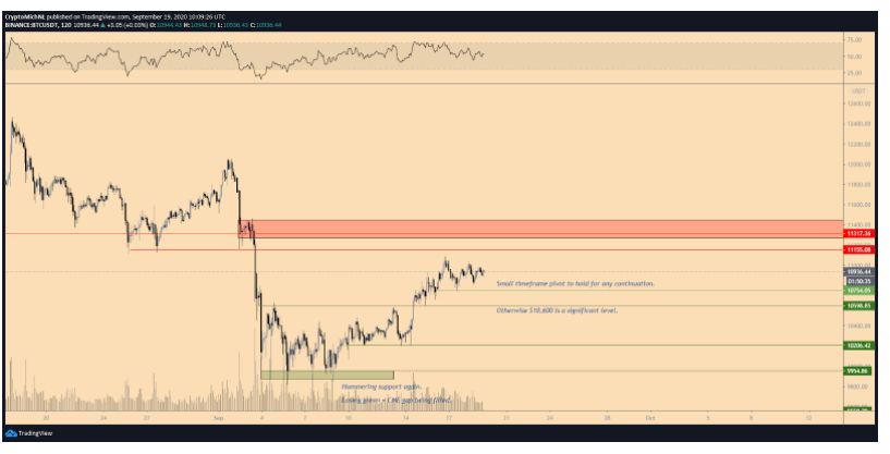 lieu-gia-bitcoin-co-tang-tro-lai1