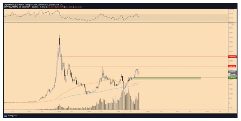 lieu-gia-bitcoin-co-tang-tro-lai2