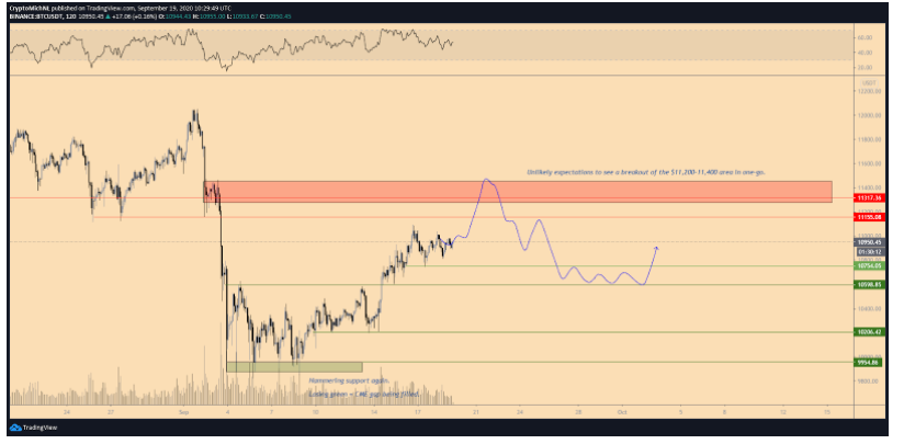 lieu-gia-bitcoin-co-tang-tro-lai3