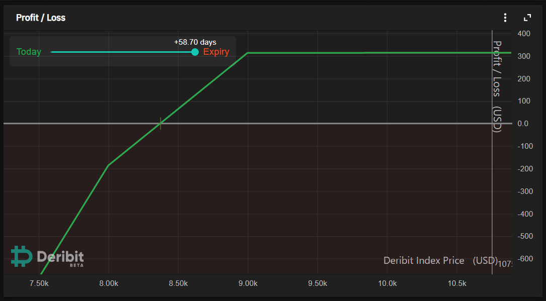 Sợ DeFi? Dưới đây là cách kiếm 41% APY trên Bitcoin mà không cần bao bọc nó