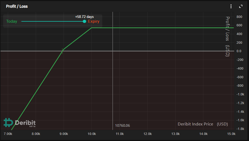 Sợ DeFi? Dưới đây là cách kiếm 41% APY trên Bitcoin mà không cần bao bọc nó