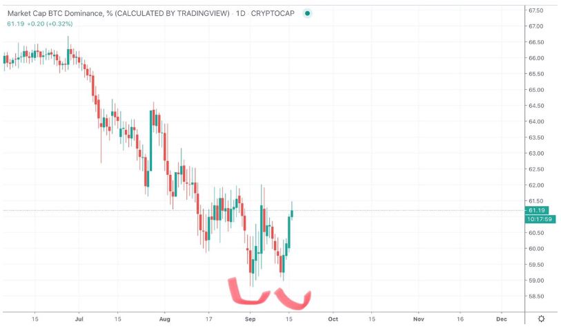 Bitcoin altcoin