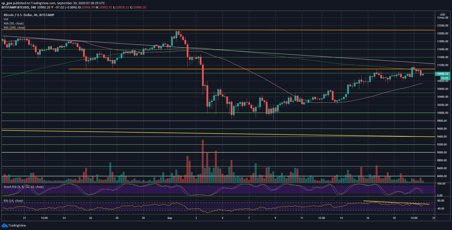 ptkt Bitcoin 2