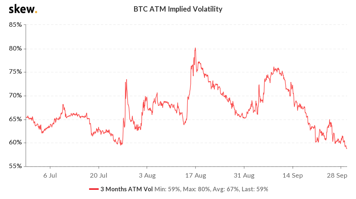 Sợ DeFi? Dưới đây là cách kiếm 41% APY trên Bitcoin mà không cần bao bọc nó