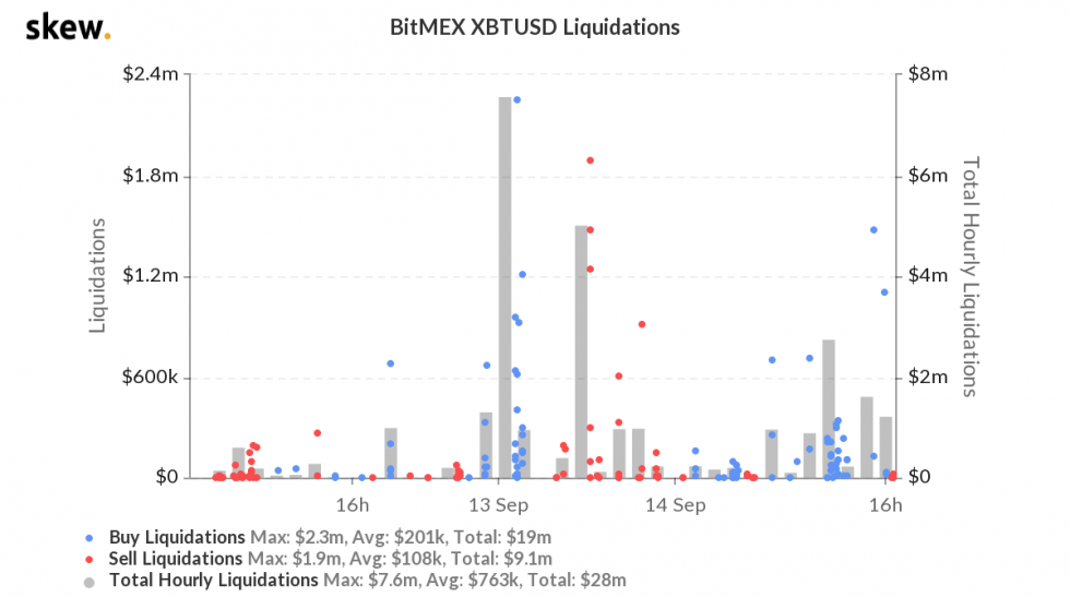 Bitcoin bùng nổ khi các trader quan sát và cập nhật chính sách của FOMC