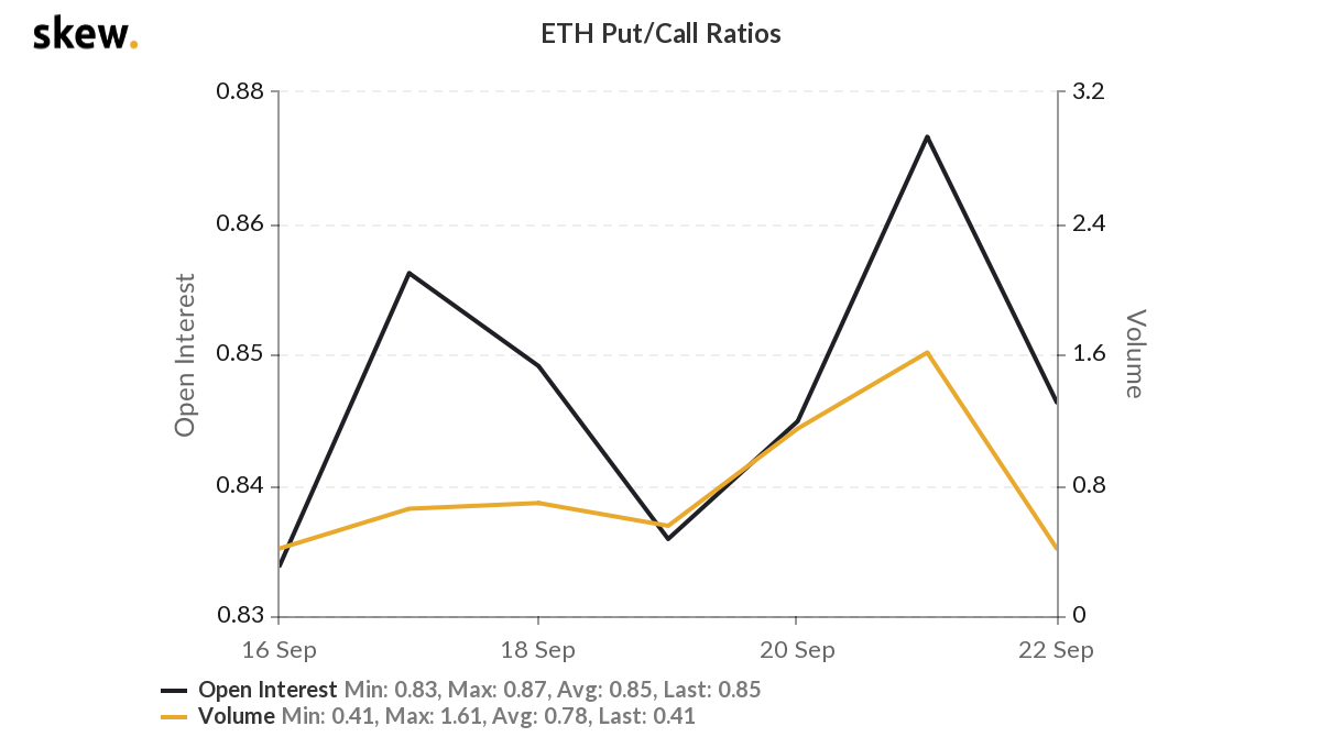460k quyền chọn Ethereum hết hạn sẽ ảnh hưởng đến giá như thế nào?