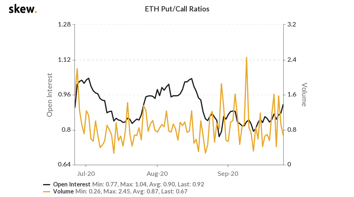 Ethereum đã làm tốt như thế nào khi đối mặt với các hợp đồng sắp hết hạn?