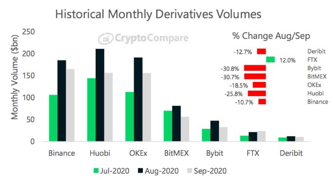 Binance vuot mat Huobi okex 2