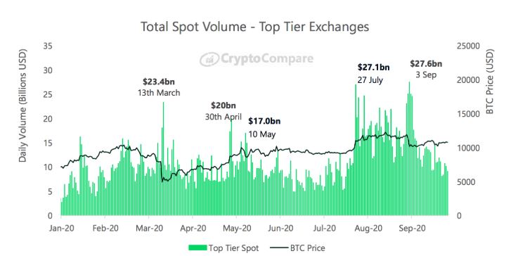 Binance vuot mat Huobi okex 3