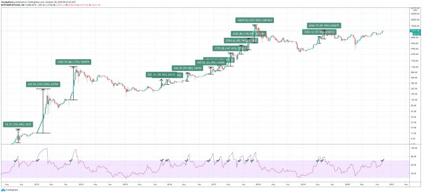 Bitcoin 1