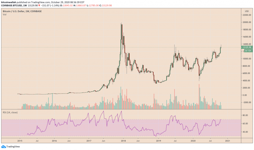 Bitcoin 1