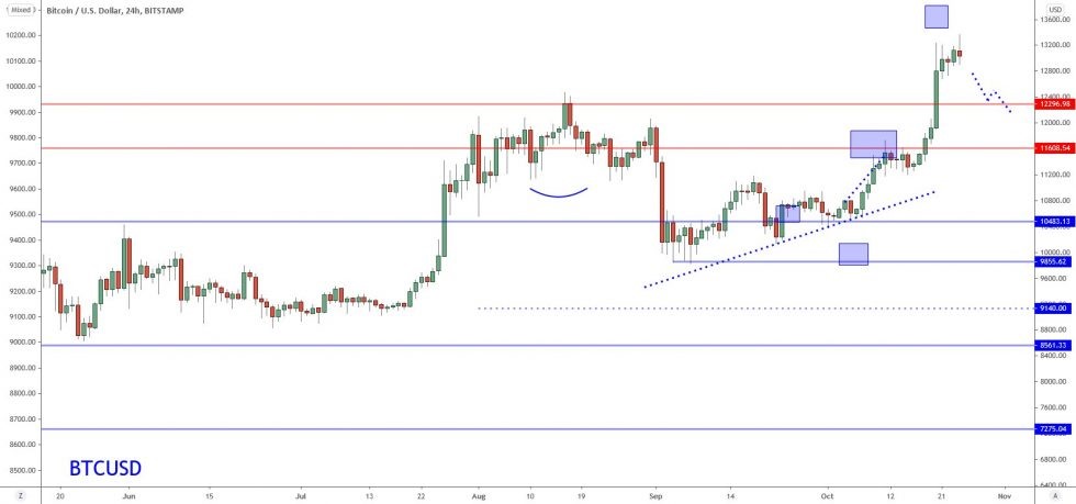Bitcoin 1