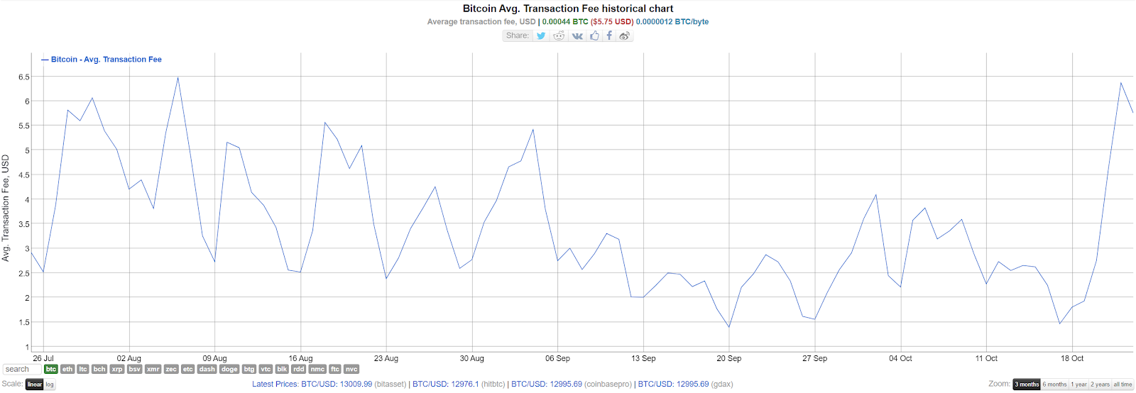 Bitcoin 1