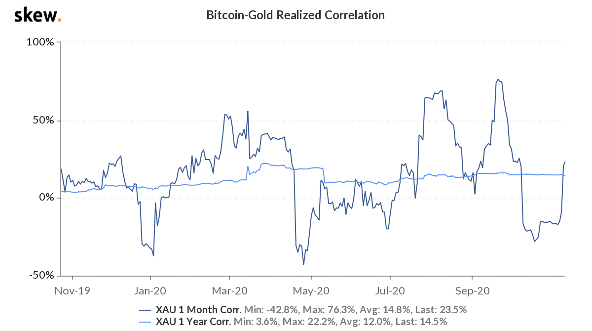 Bitcoin 1