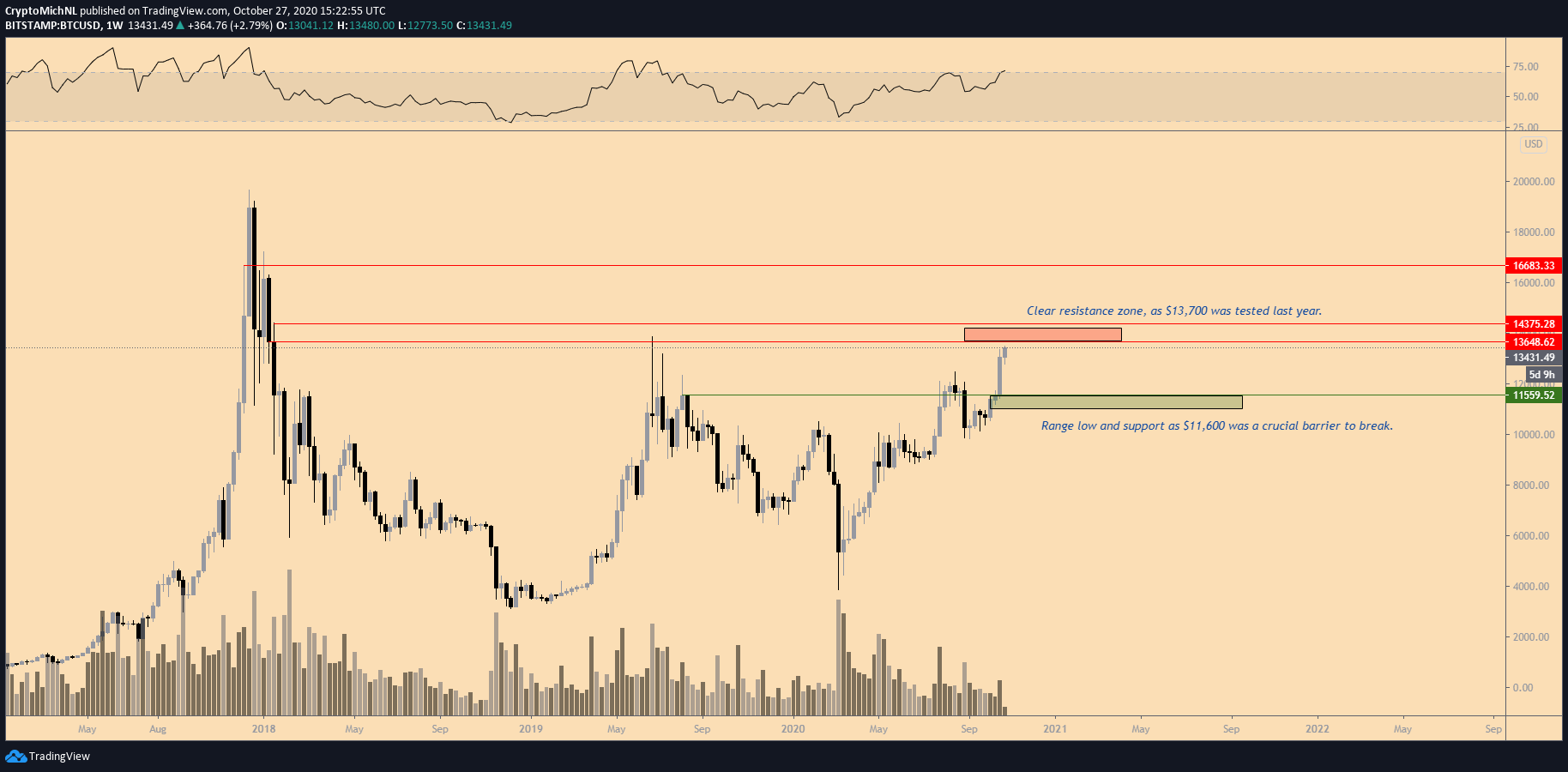 Bitcoin 1