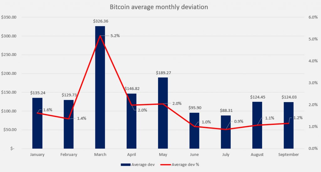 Bitcoin 1