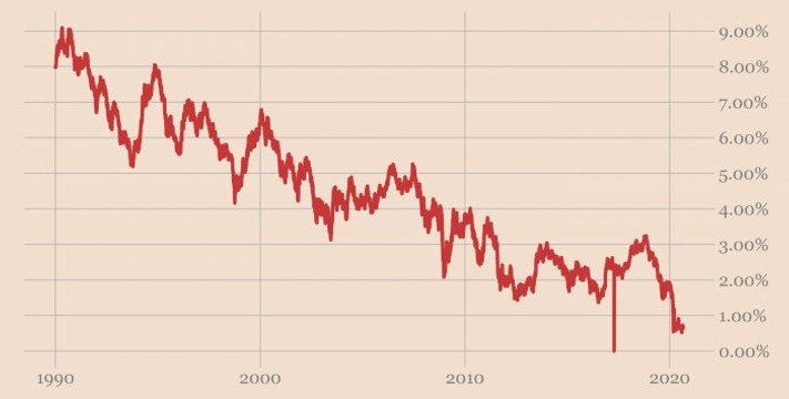 Bitcoin 2