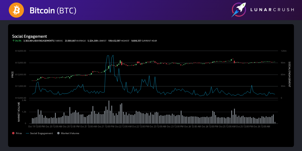 Bitcoin 2