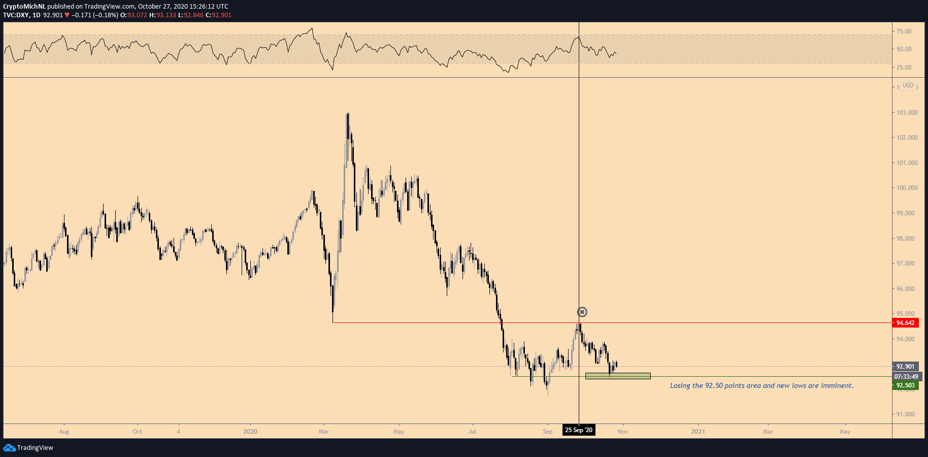 Bitcoin 2