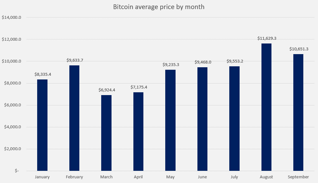 Bitcoin 2