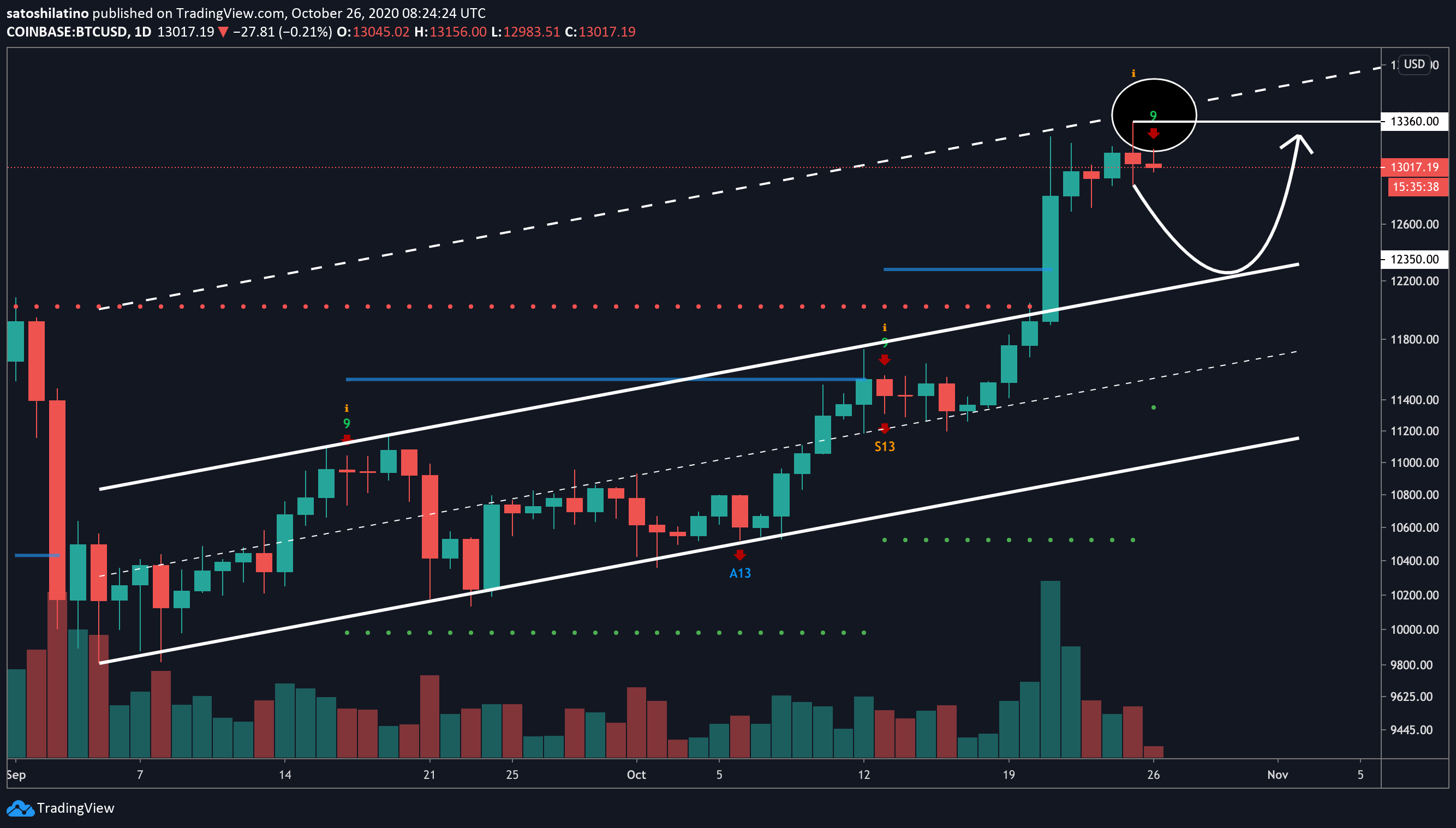 Bitcoin 3