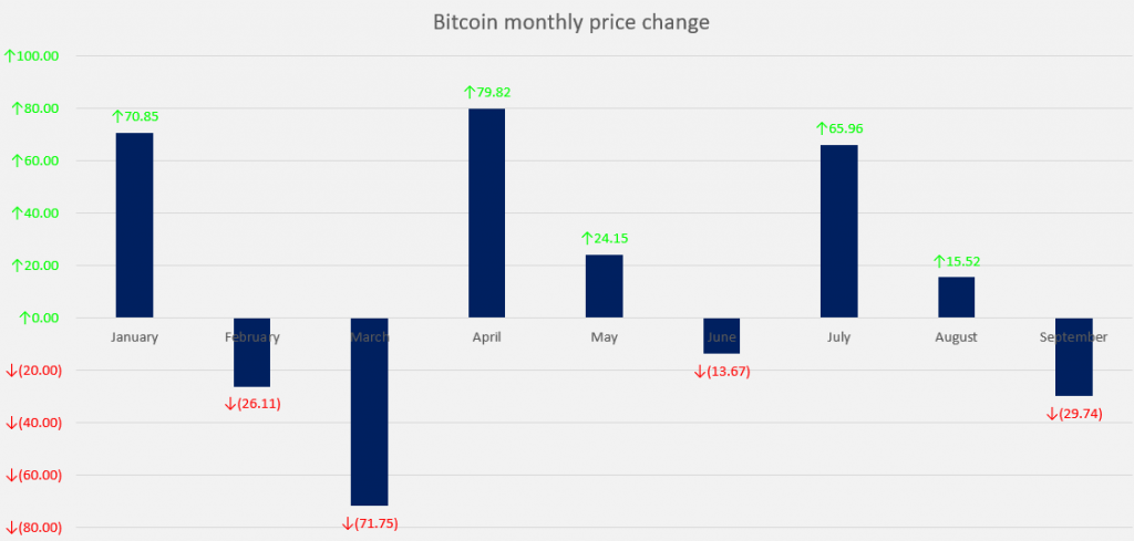 Bitcoin 3