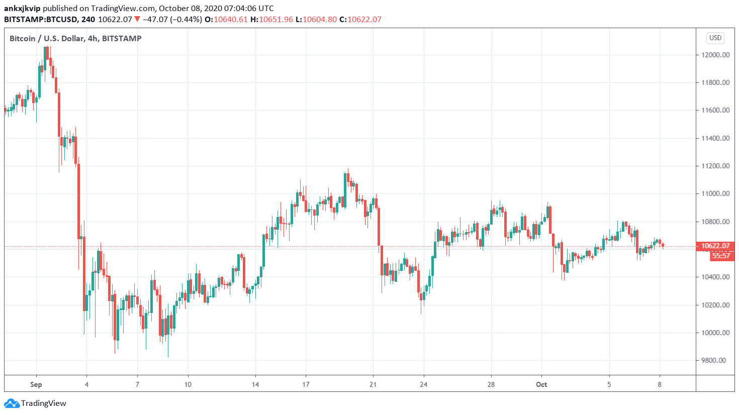 Bitcoin altcoin 2