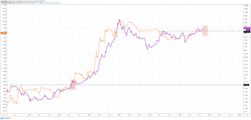 Bitcoin bung no thuc tinh altcoin 2