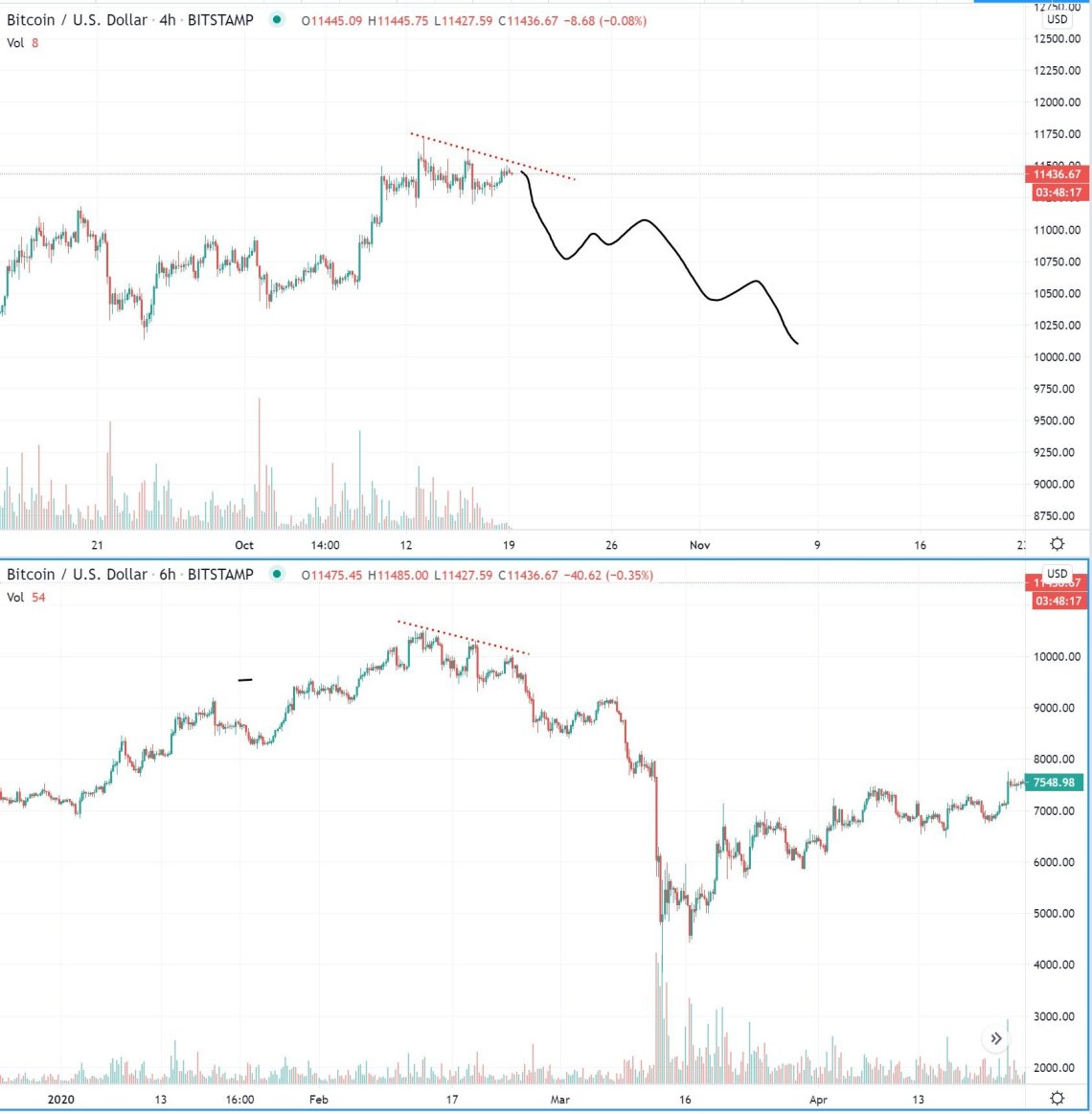 Bitcoin san sang breakout lon 2