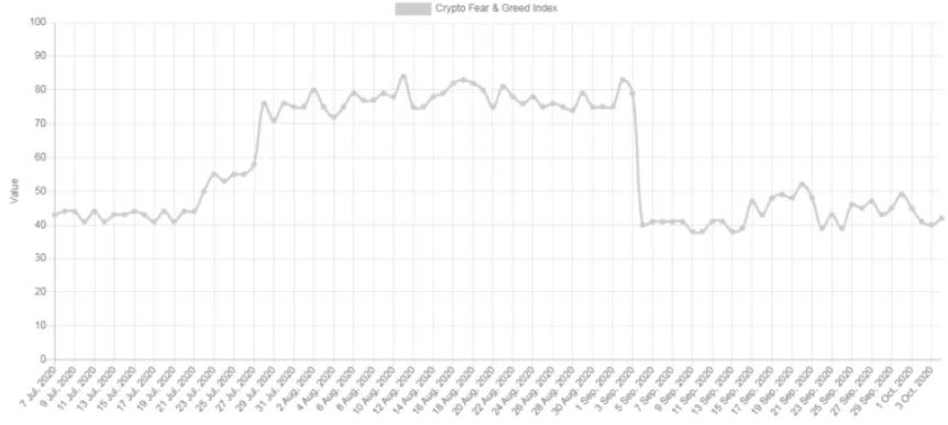 Chi so so hai tham lam Bitcoin 3