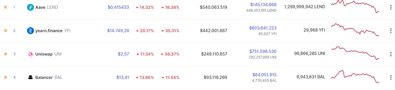 Coin Defi lao doc 2.1