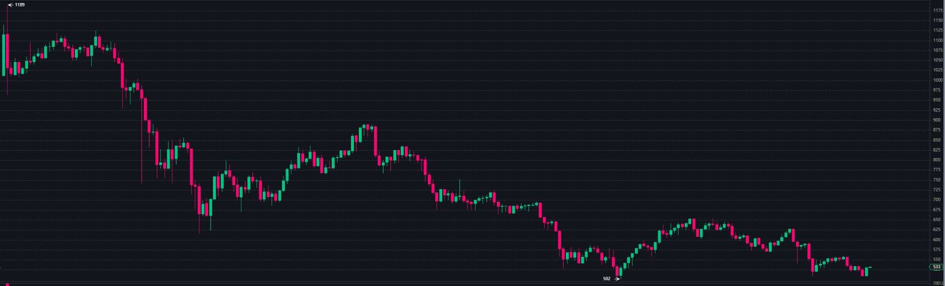 Defi Binance 3